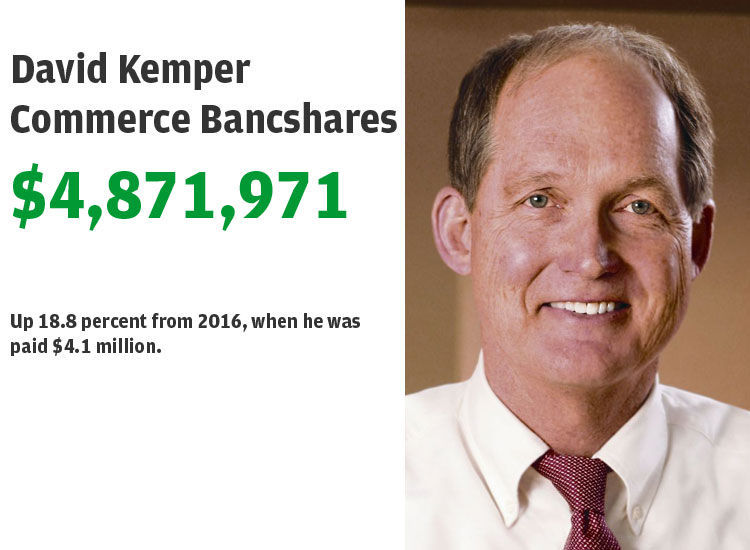 16. David Kemper, Commerce Bancshares